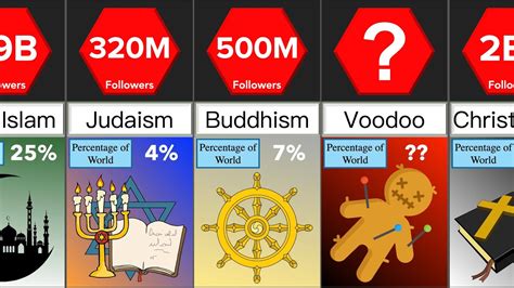 unusual religions|list of religions in the world.